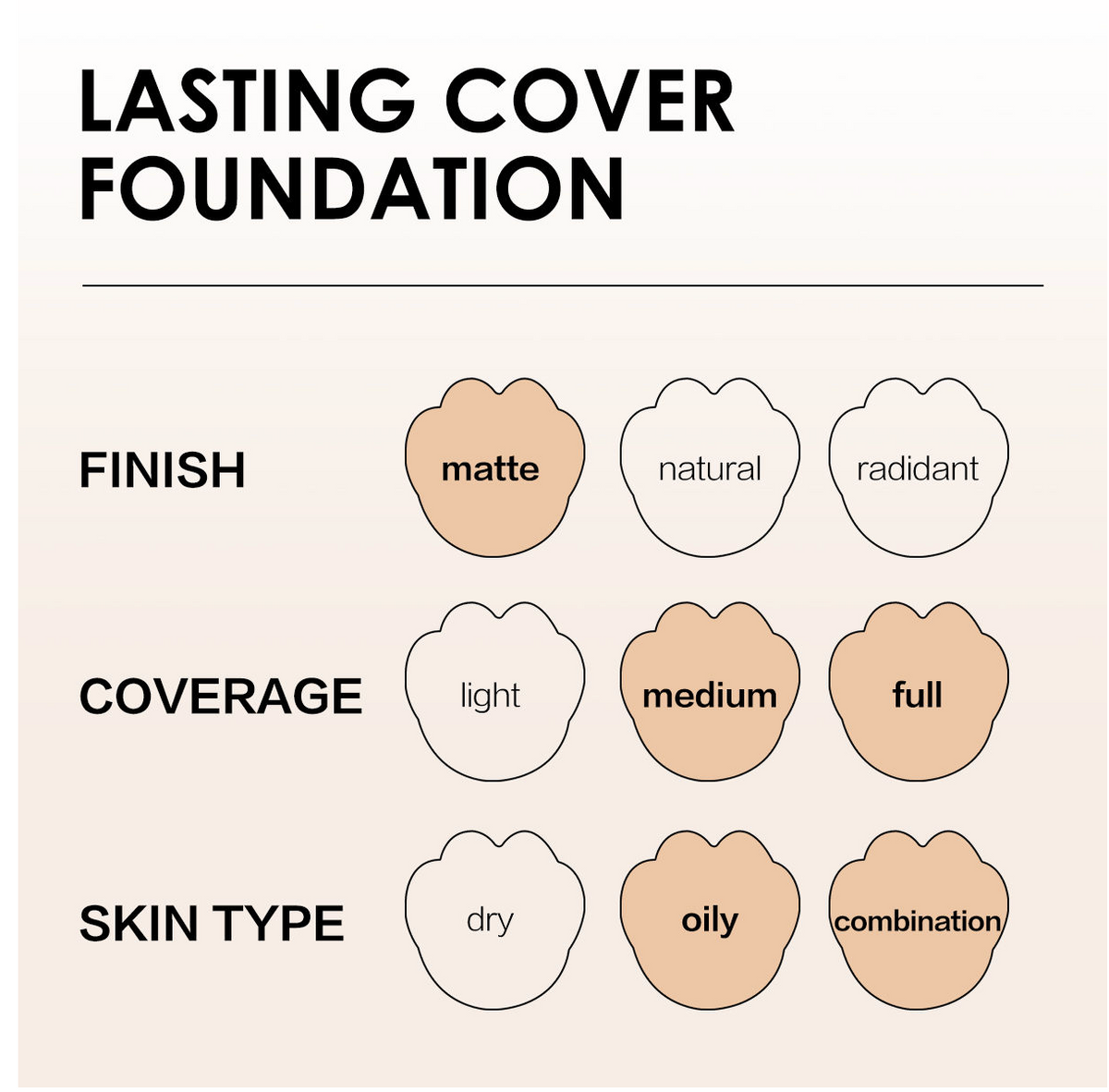Carslan Lasting Cover Foundation 30g | Bunni Beauty